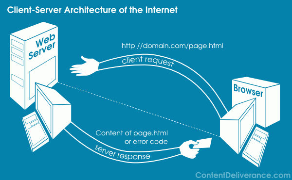Web Server Diagram